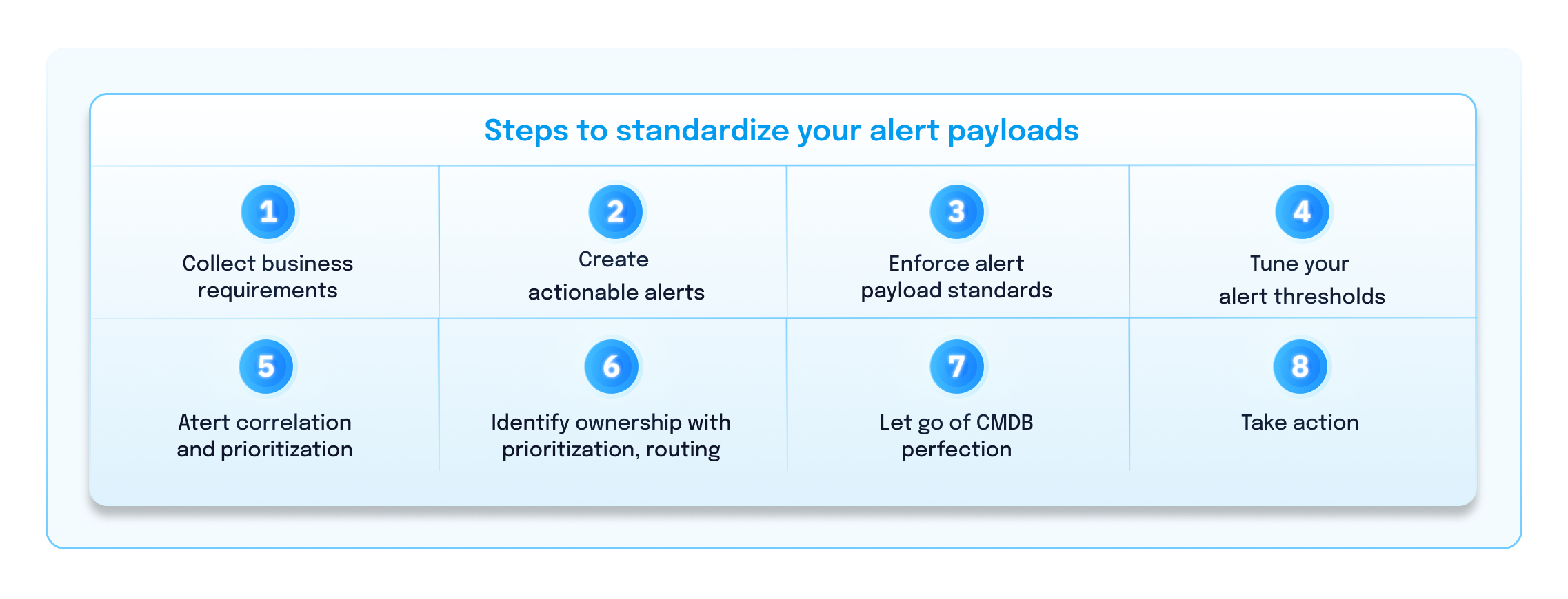 Steps to standardize your alert payloads