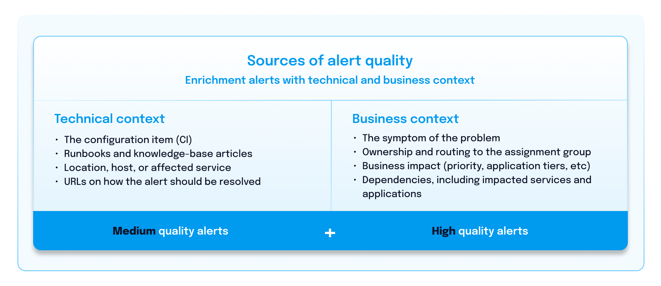 Sources of alert quality