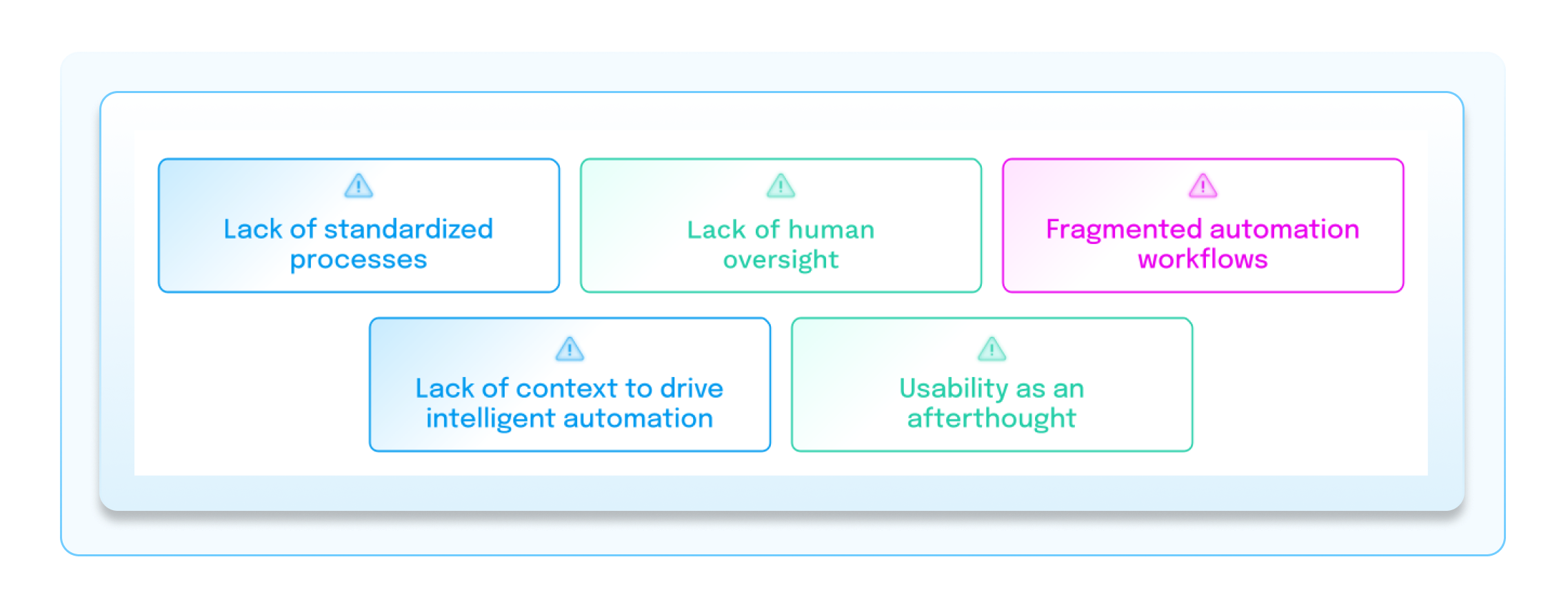 So why do ITOps automation initiatives fail - graphic