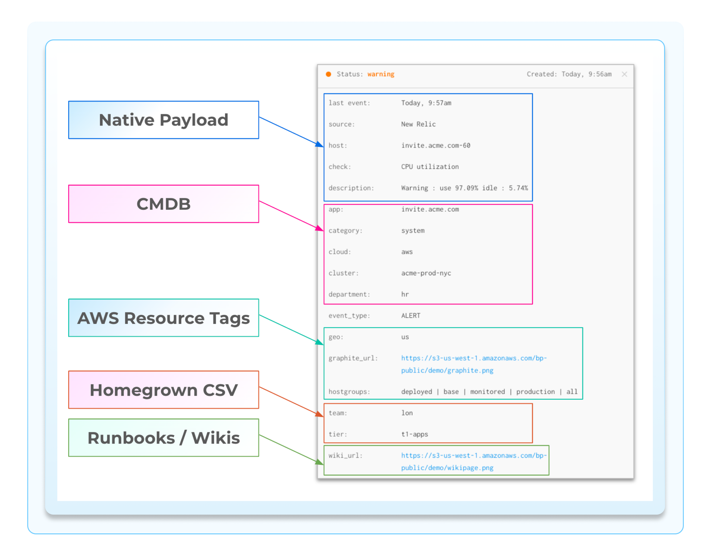 Graphic for "Step 1: Construct the foundation for automation excellence"