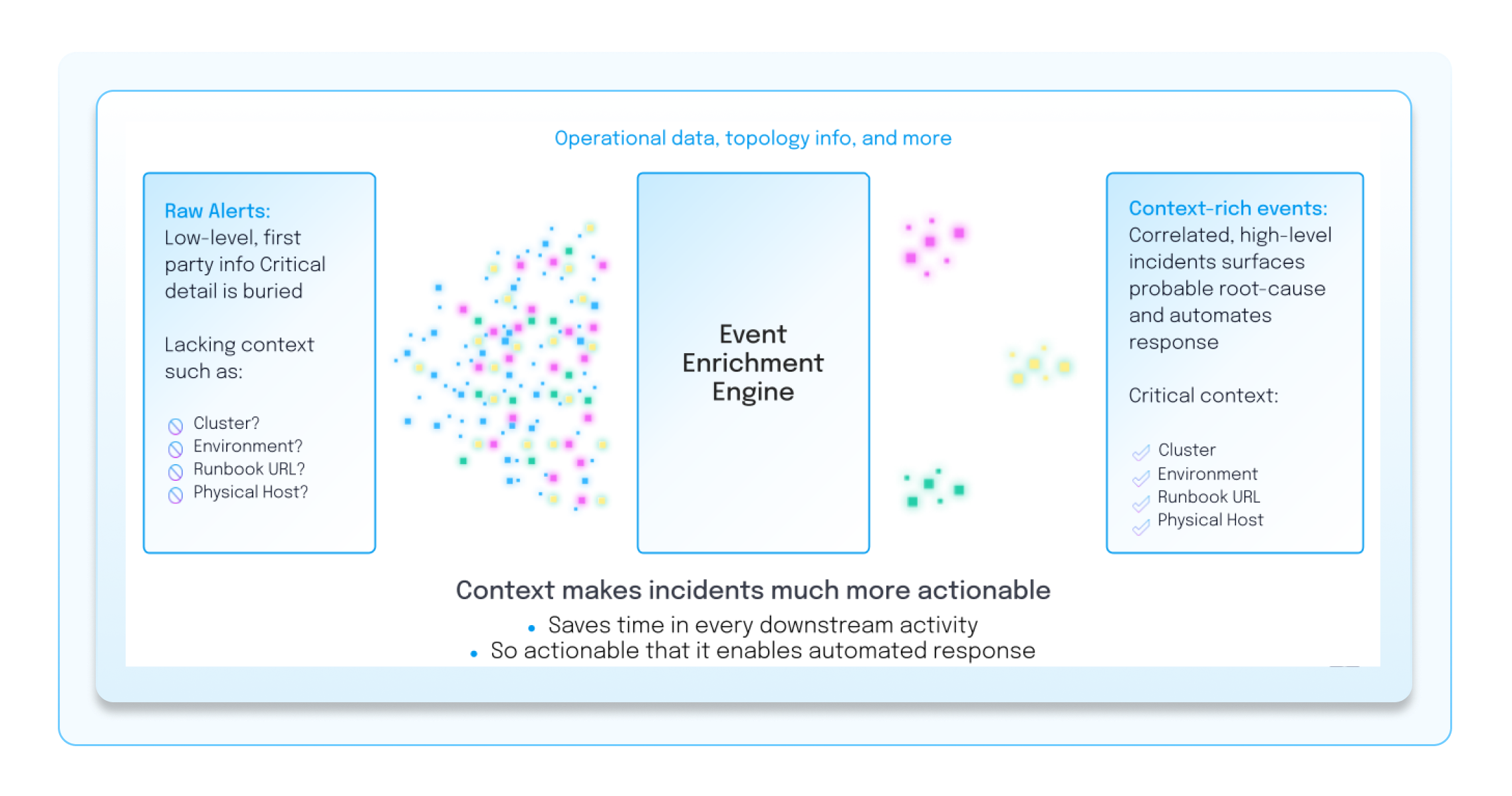 Graphic for "Step 2: Establish a level of trust in automation"