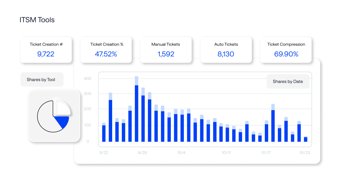 Example ITSM Tools Chart