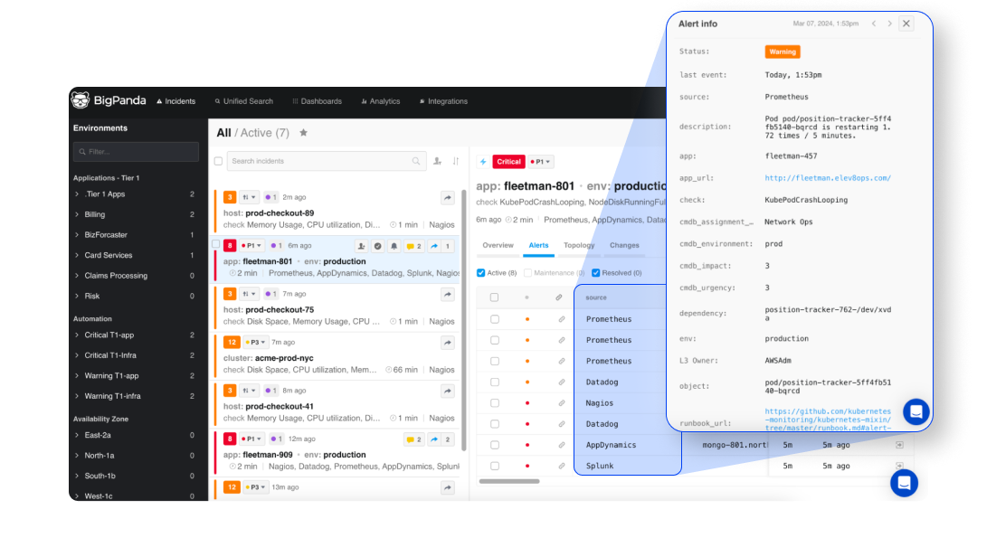 Sample alert information gathered from multiple data sources.