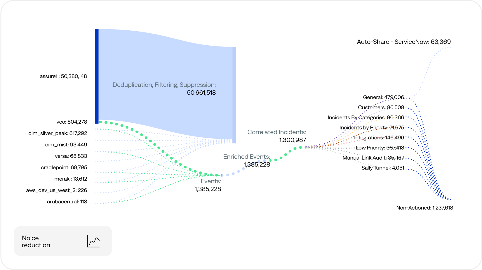 Noise Reduction graphic