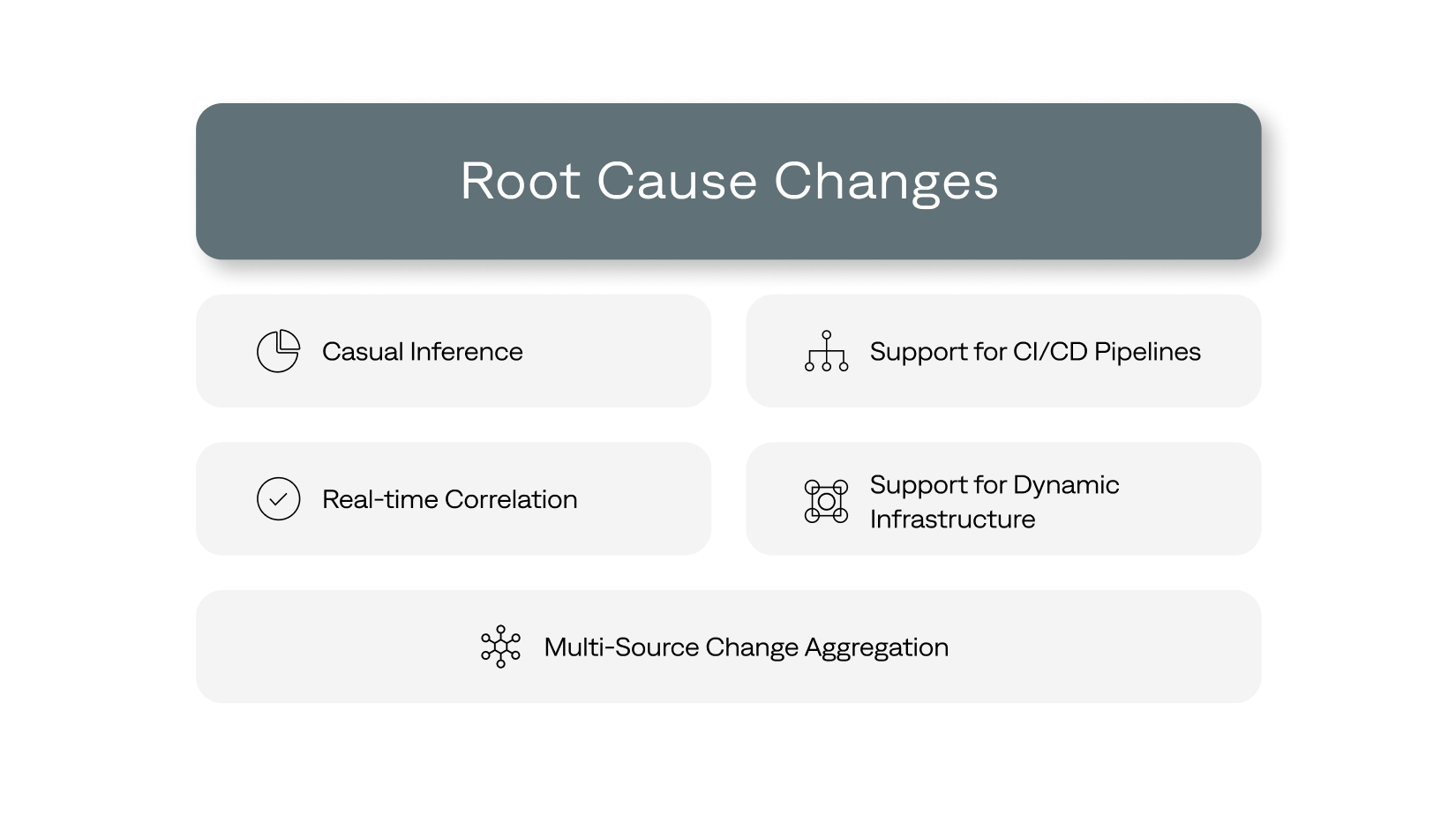 List of potential root-case changes including causal inference, support for CI/CD, and real-time correlation.