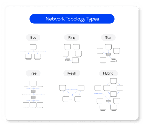 What is network topology? BigPanda