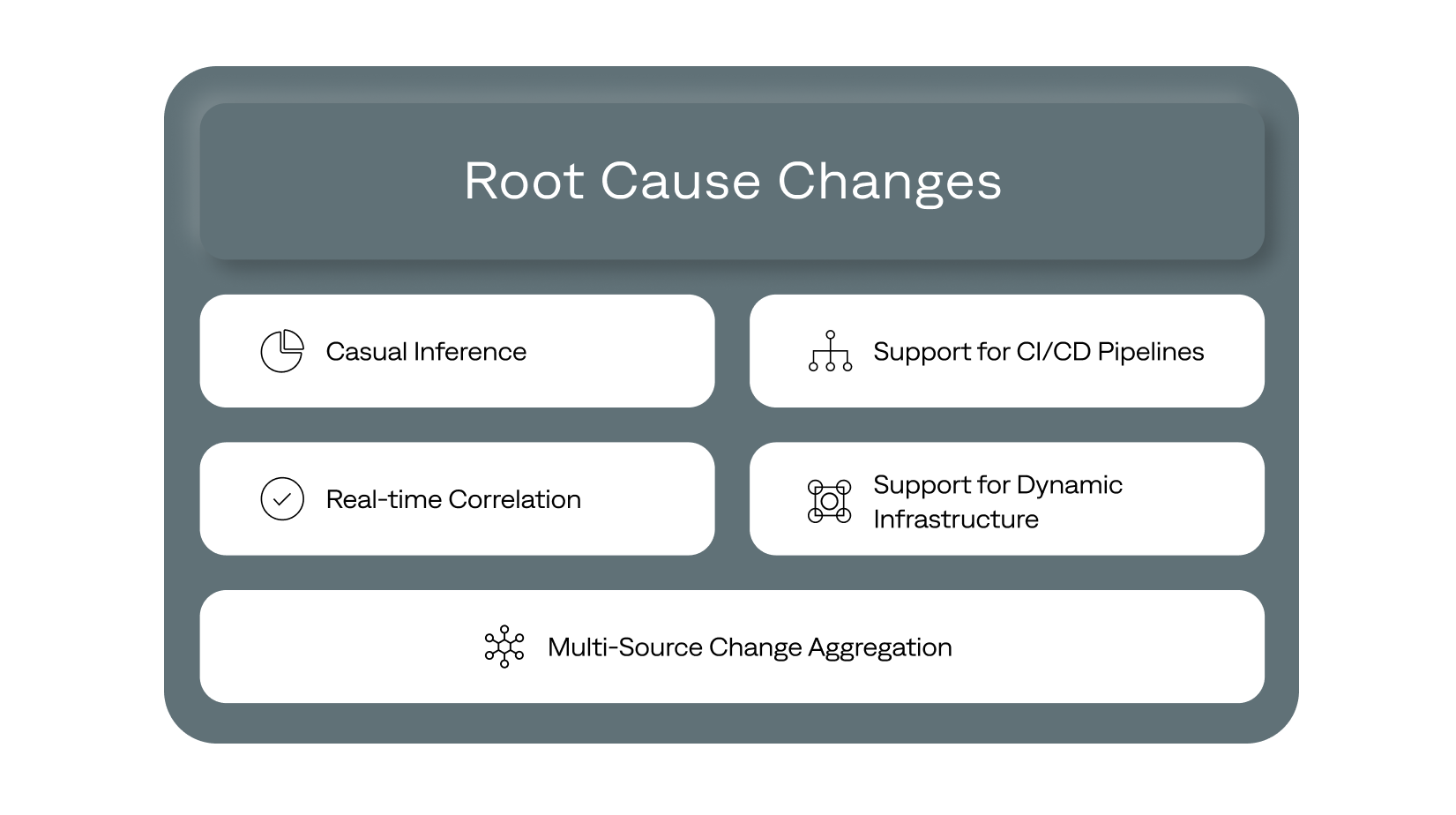 bigpanda-reveal-change-image BigPanda helps incident management teams detect problems as they develop and rapidly reveal the root cause to speed resolution.