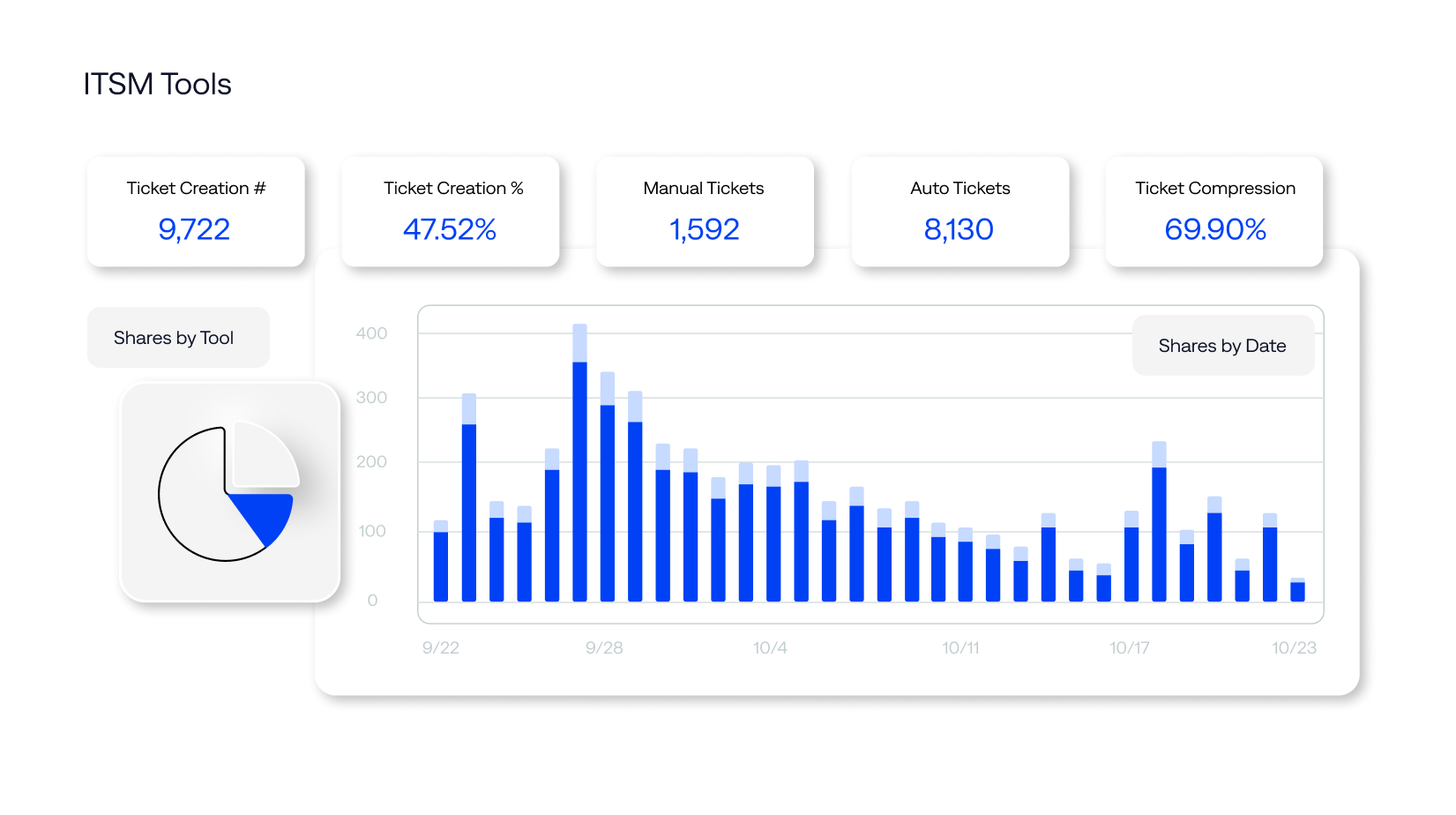 bigpanda-ticketing-automation-image BigPanda Workflow Automation helps rapidly mobilize teams and experts with automated notifications and ticketing.