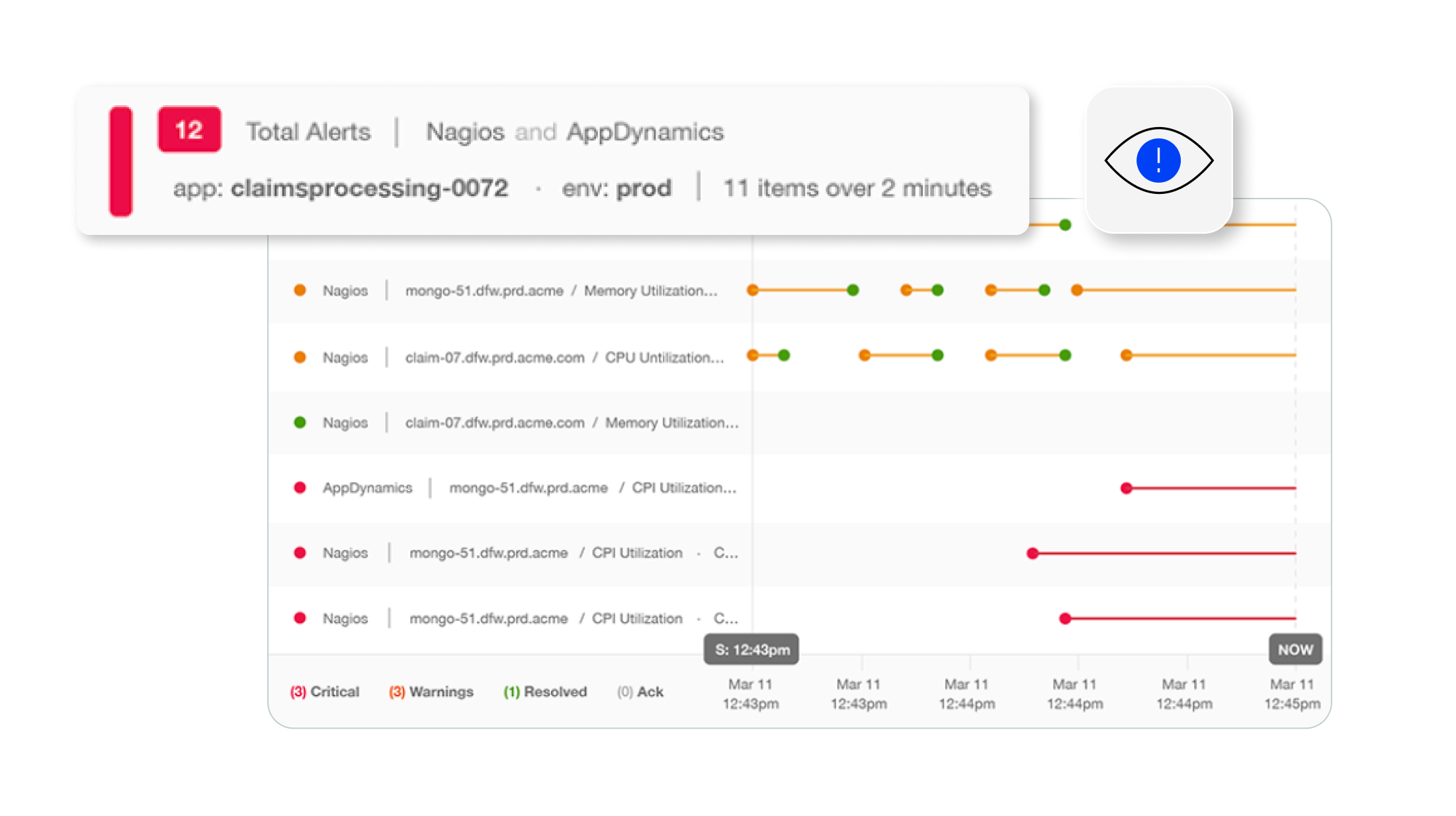 bigpanda-automated-alert-image Reduce alert noise by at least 80% and give teams actionable insights to resolve incidents before they become outages.
