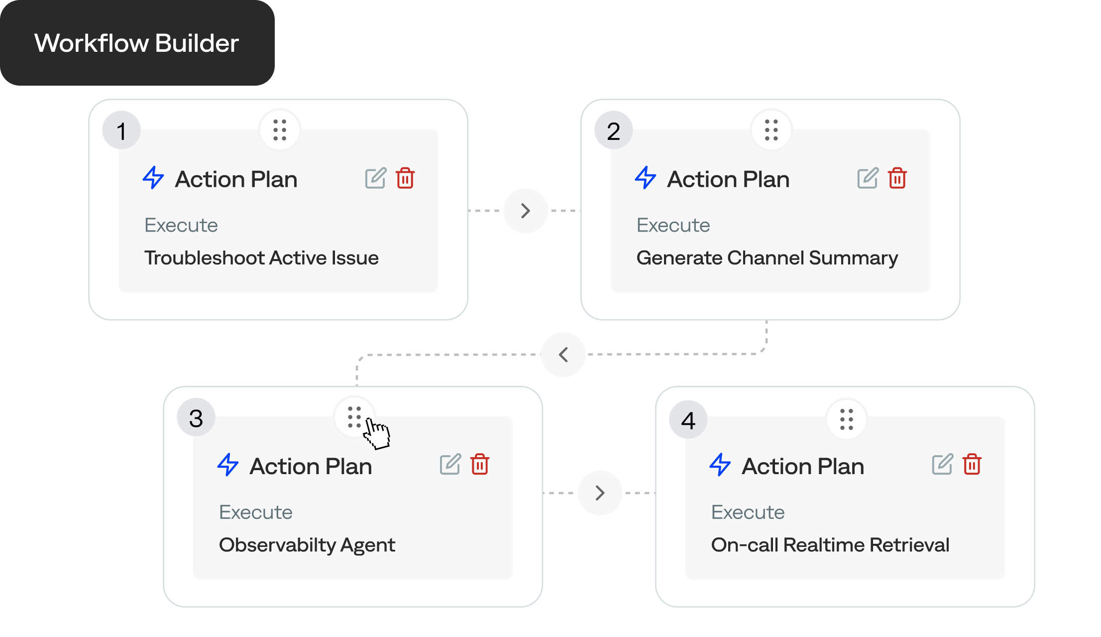 bigpanda-AI-incident-assistant-automate-with-intelligence-image AI Incident Assistant’s workflow builder has an intuitive drag-and-drop design to automate incident management tasks.