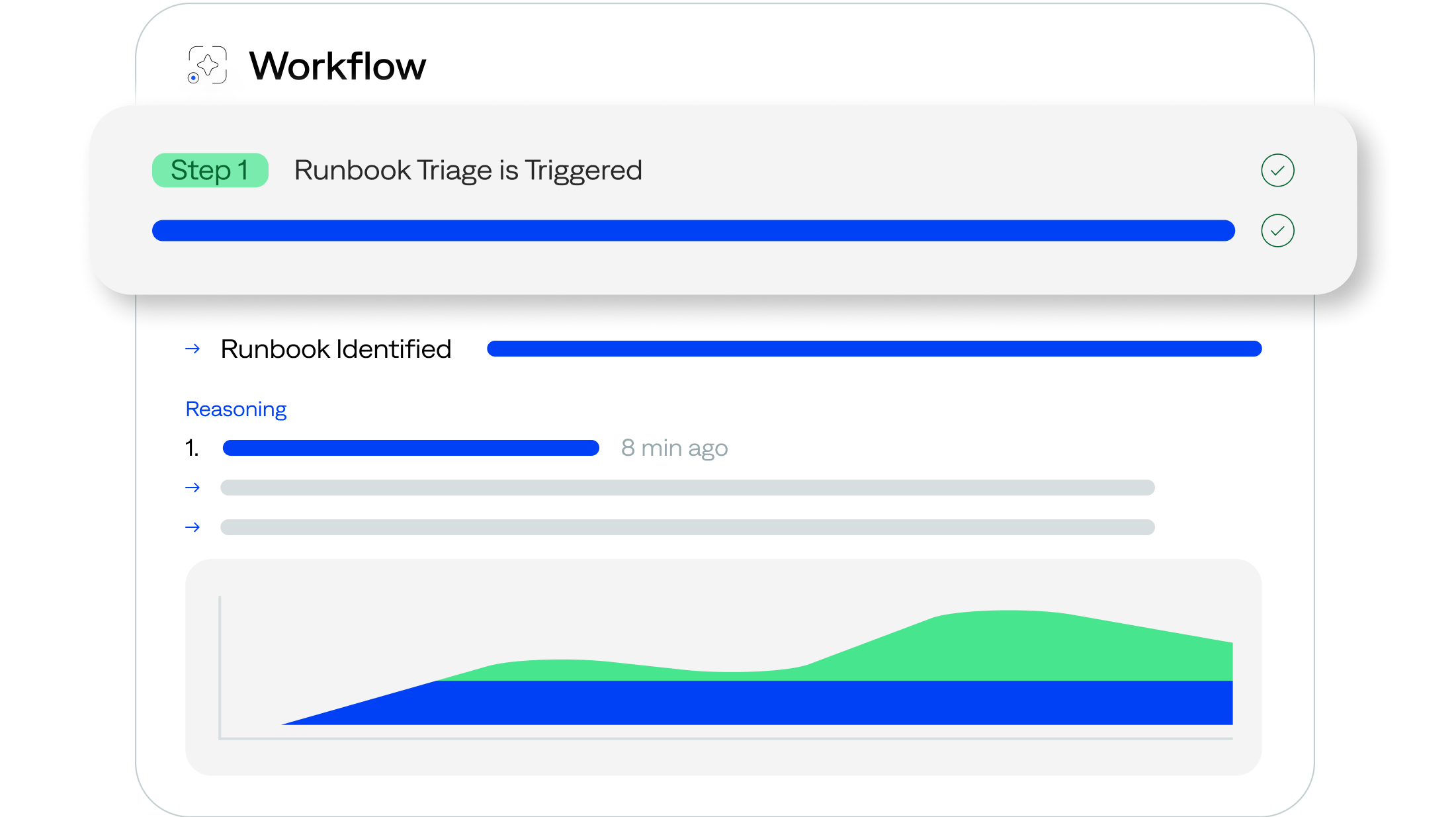 bigpanda-agentic-detection-&-response-automate-incident-diagnosis-image Enrich incidents with context from historical, change, and CMDB data to surface runbooks and knowledge articles for accurate diagnosis and automated resolution.