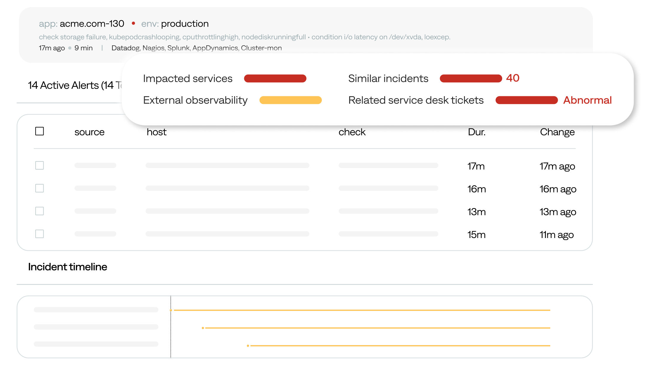 bigpanda-ai-detection-improve-team-image Provide L1 teams with relevant context for each incident to facilitate faster understanding and eventual action.