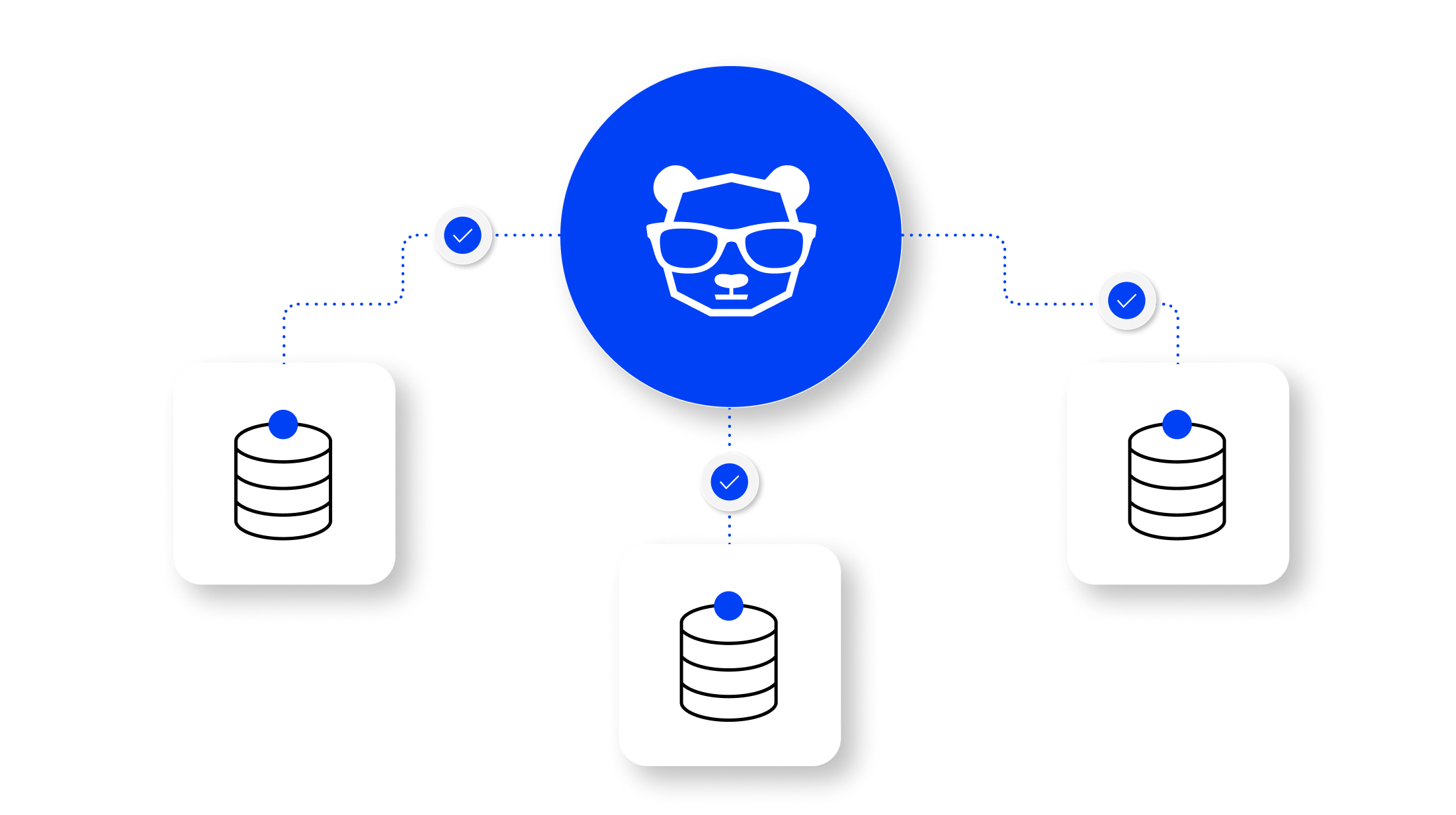 bigpanda-ai-detection-optimize-msp-image Eliminate team silos by unifying data from various teams and tools to create a single, normalized view.</p>
<p>