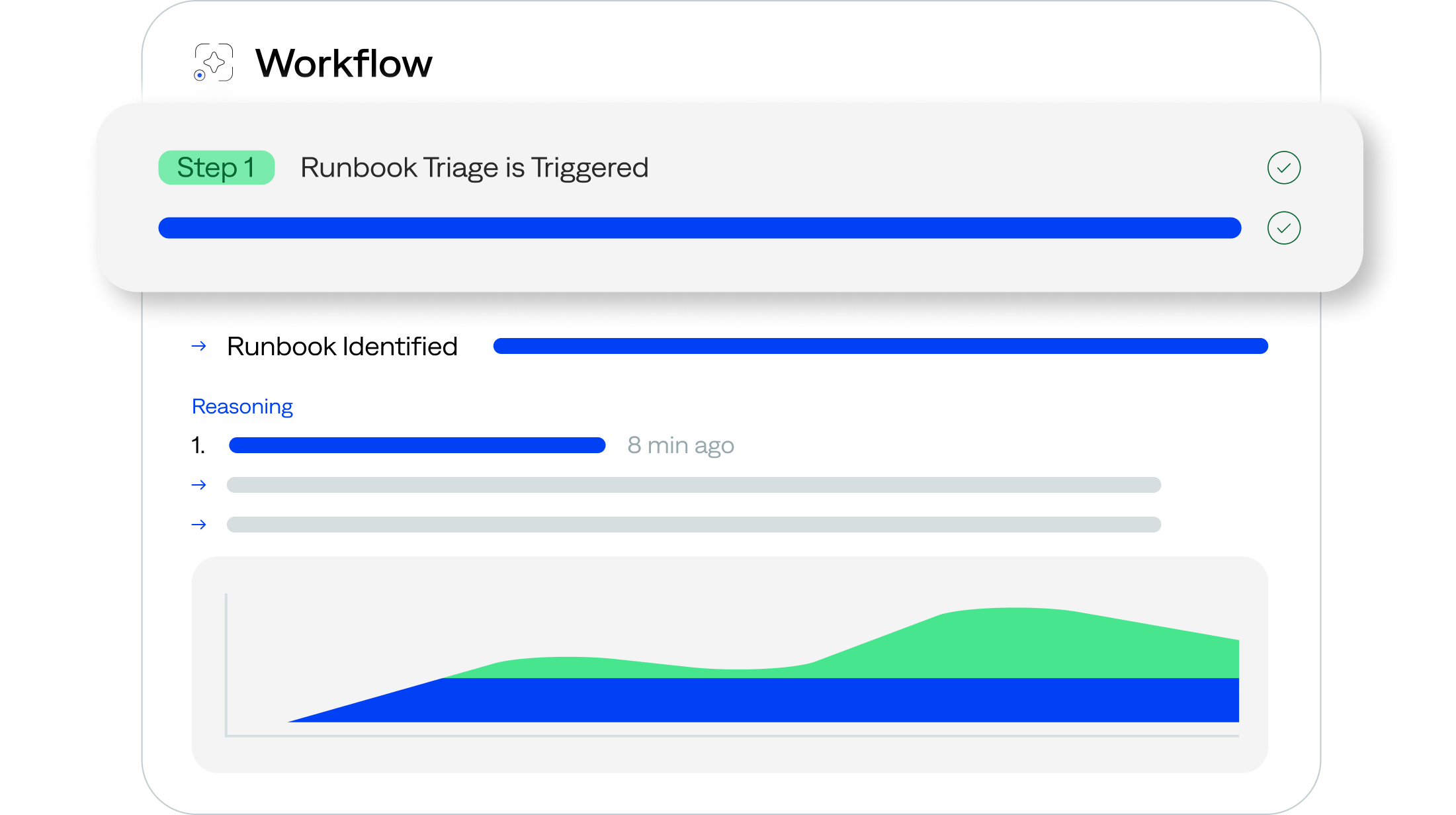 bigpanda-ai-response-diagnose-incidents-image Automatically diagnose every incident using AI-powered insights from historical, change, and observability data to validate runbook and knowledge article actions.