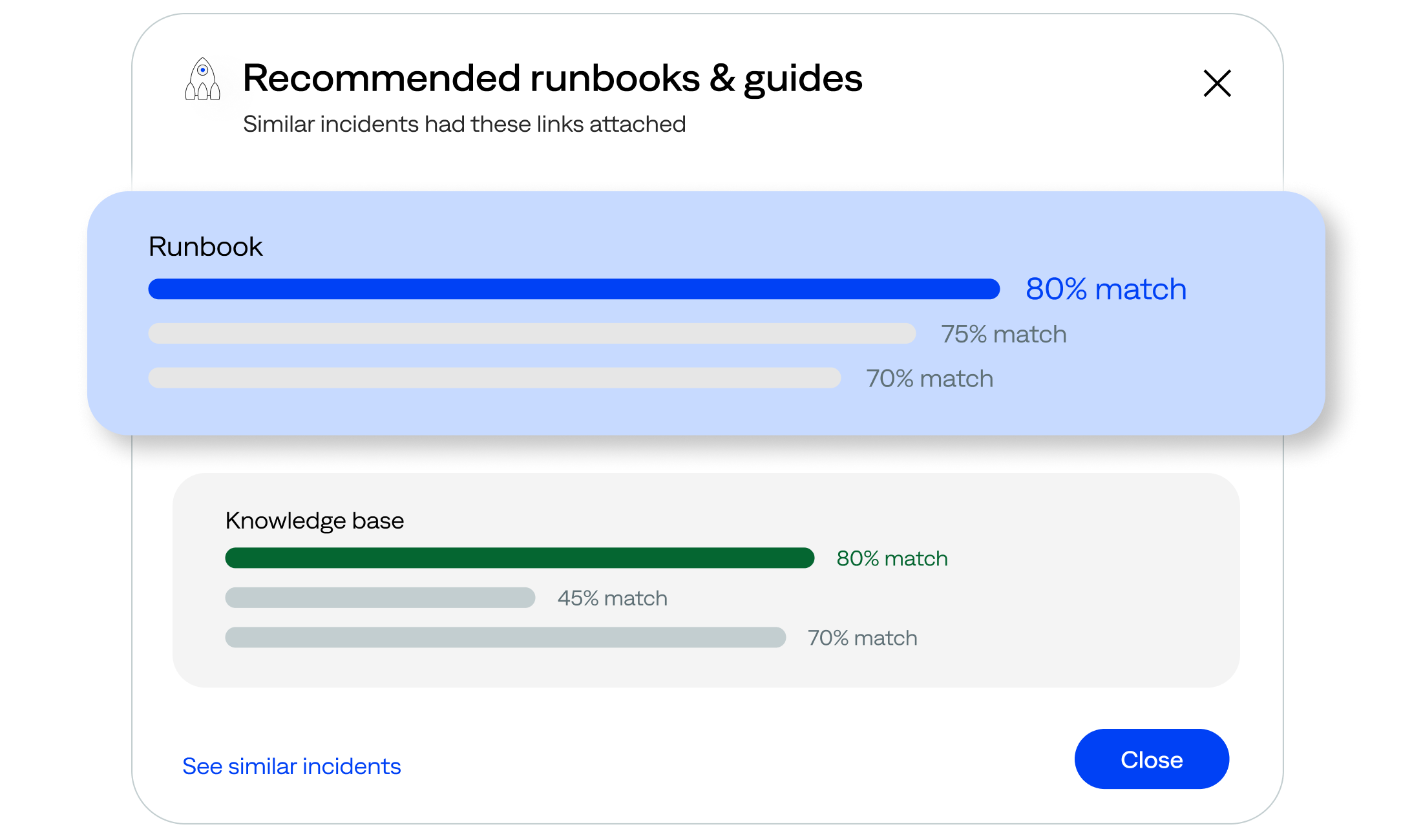 bigpanda-ai-response-faster-and-smarter-image Inform L1 operators of the most efficient actions to take during remediation based on past incident insights, runbook data, and knowledge base articles.