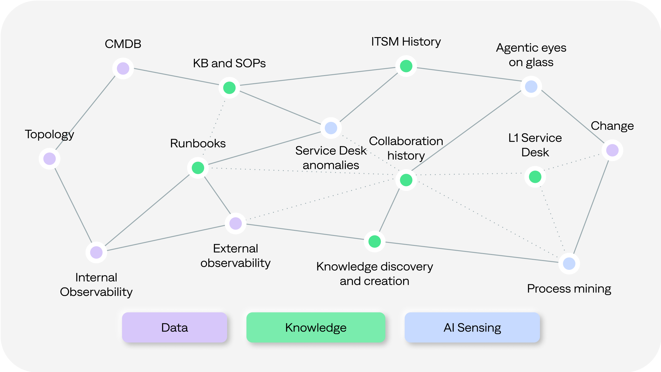 bigpanda-core-detect-incidents-image Reduce alert noise by at least 80% and give teams actionable insights to resolve incidents before they become outages.