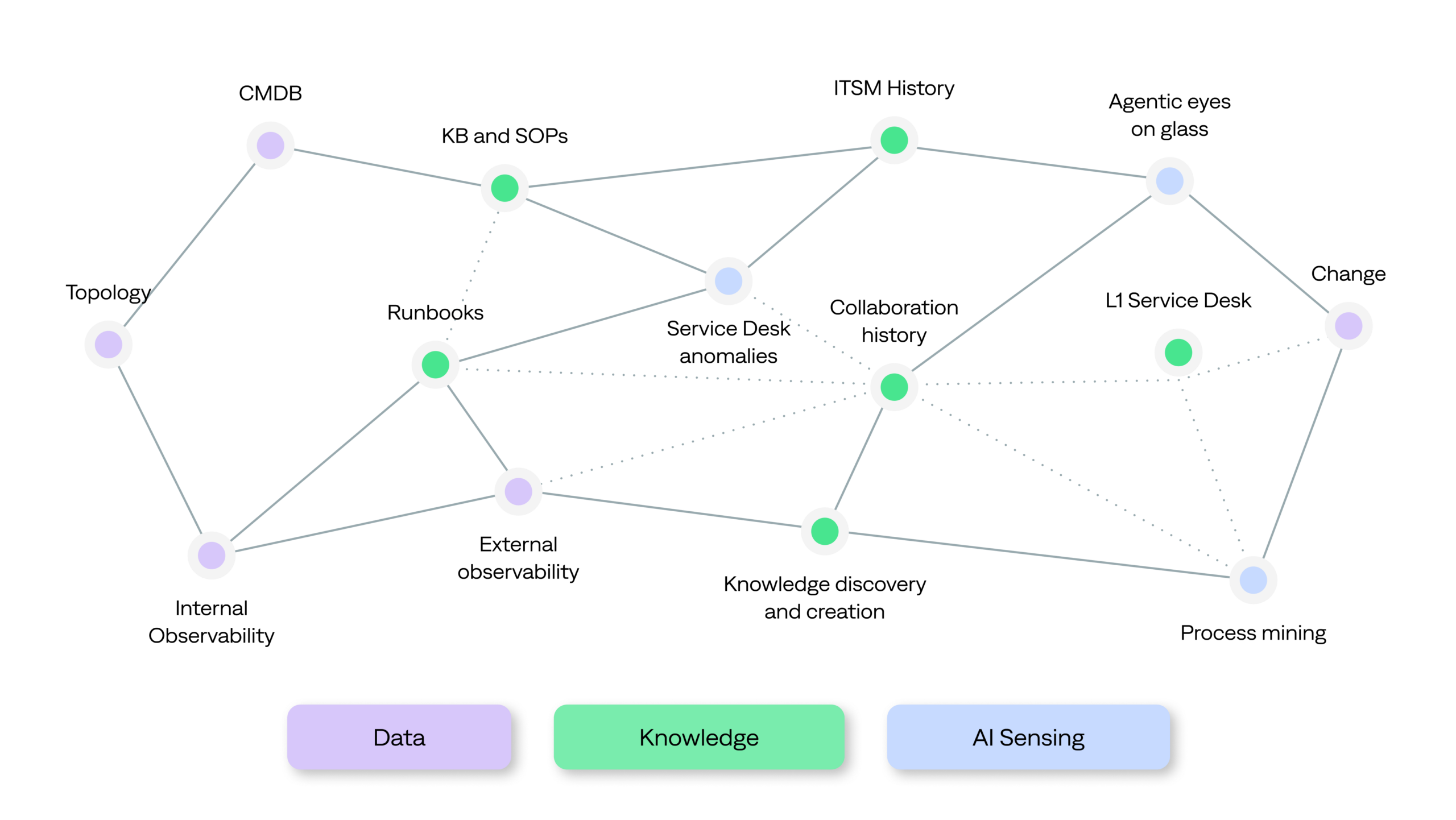 bigpanda-it-data-unified-image