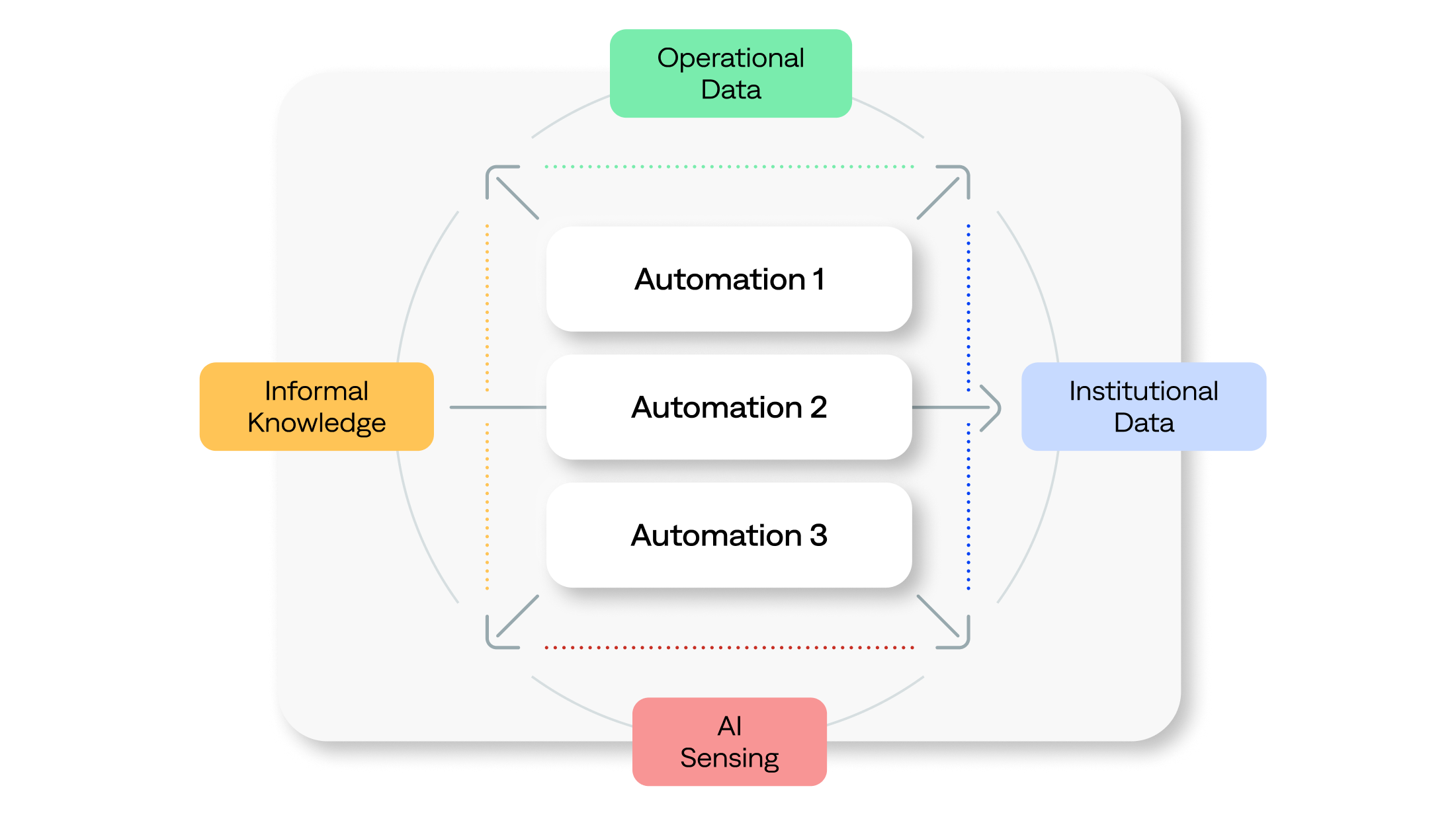 bigpanda-it-knowledge-graph-deliver-smart-image Streamline IT operations with agentic AI agents that learn, adapt, and automate actions based on live context rather than static scripts or predefined triggers.