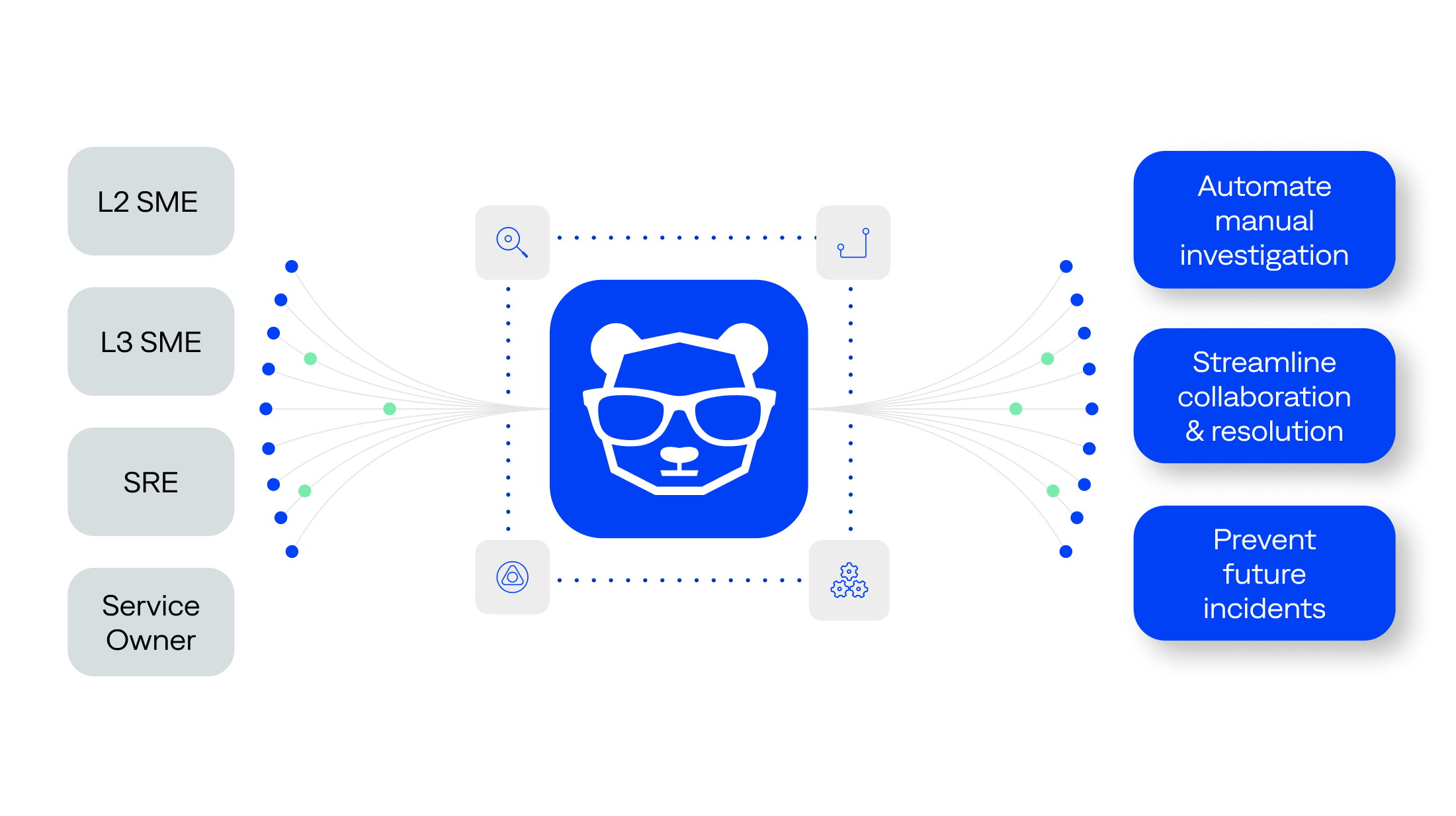 bigpanda-platform-overview-ai-incident-assistant-image The BigPanda AI Incident Assistant delivers actionable insights to automate investigations, streamline collaboration and resolution, and help prevent future incidents.