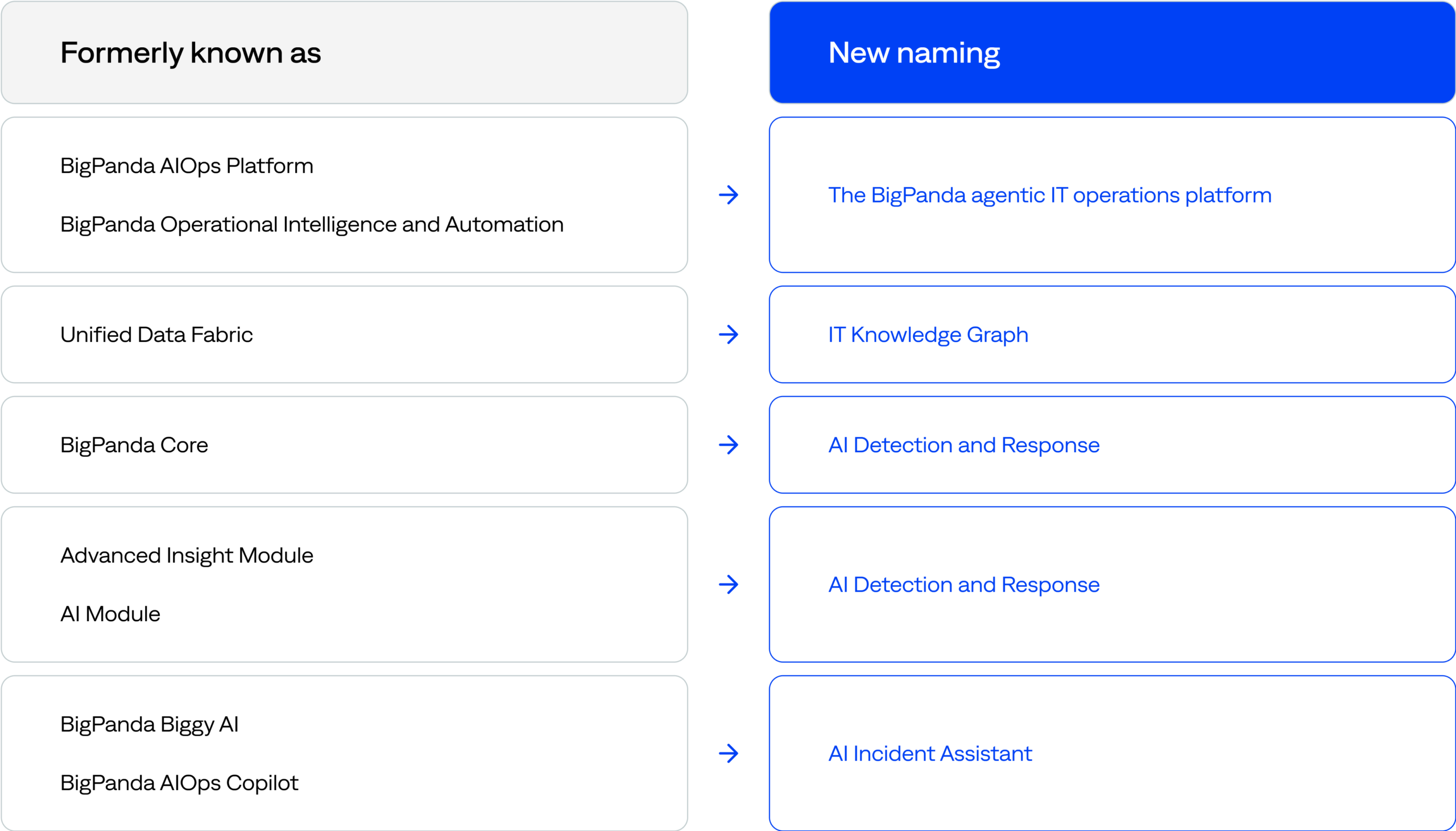 bigpanda-product-name-table-mobile