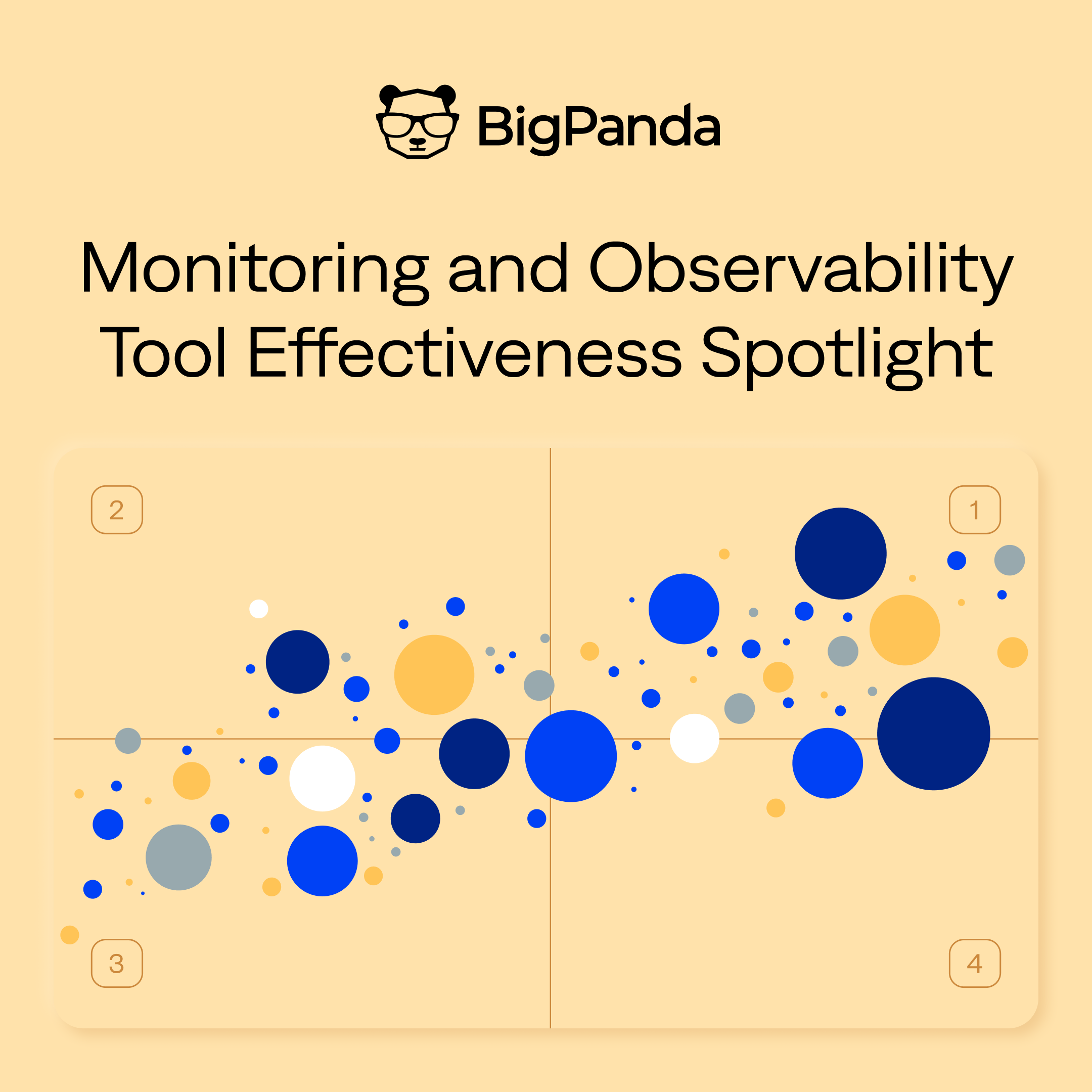 Top insights based on BigPanda platform usage