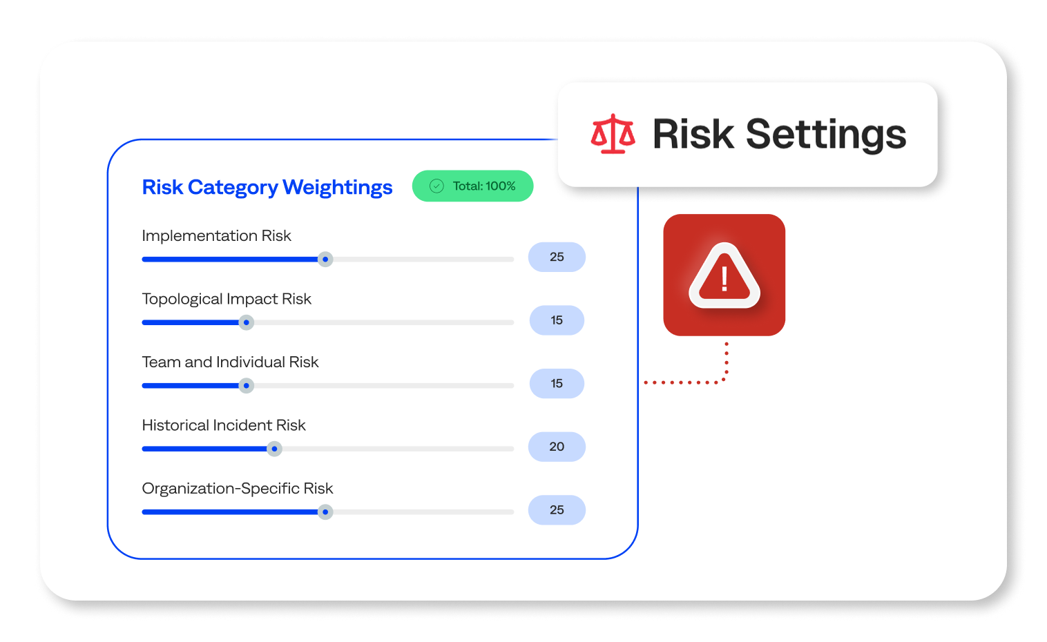 Configure weightings to customize risk scoring for your organization's needs and priorities.
