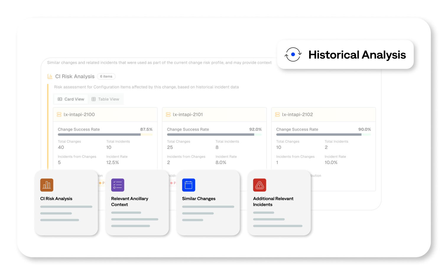 Use historical insights, affected CIs, and real-time signals to assess the actual probability of change impact.
