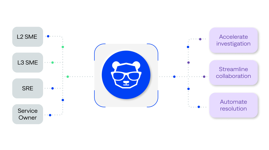 The BigPanda AI Incident Assistant delivers actionable insights to automate investigations, streamline collaboration and resolution, and help prevent future incidents.</p>
<p>
