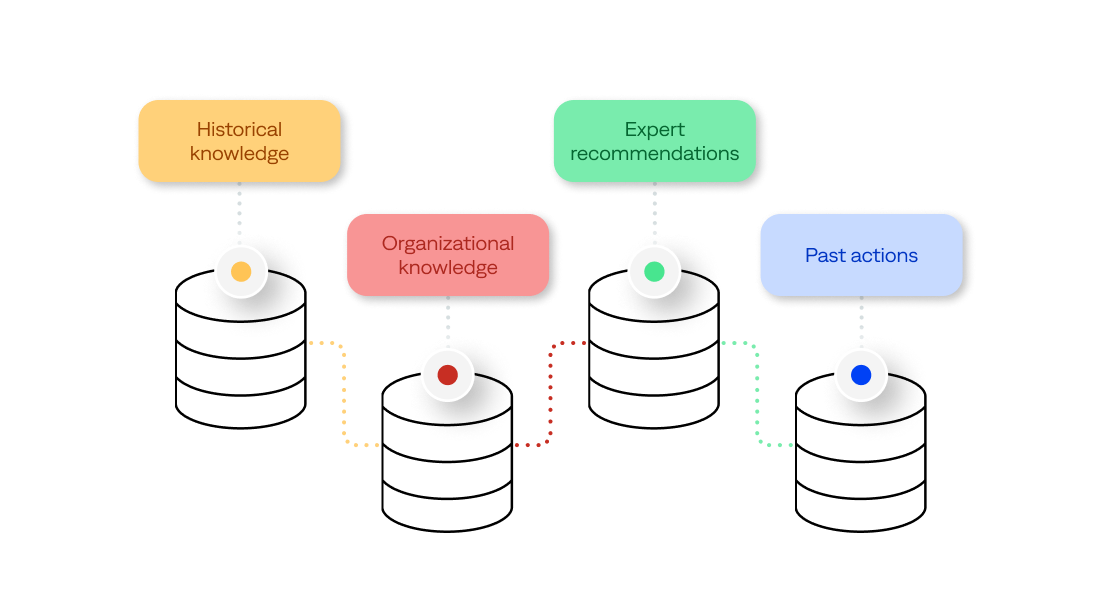 BigPanda delivers relevant context to L1 operators based on historical incidents and makes organizational knowledge available to everyone. </p>
<p>