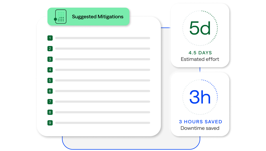 AI Incident Prevention provides suggested mitigation steps to prevent rollbacks from risky changes and implementation steps for fast Problem Management resolution.