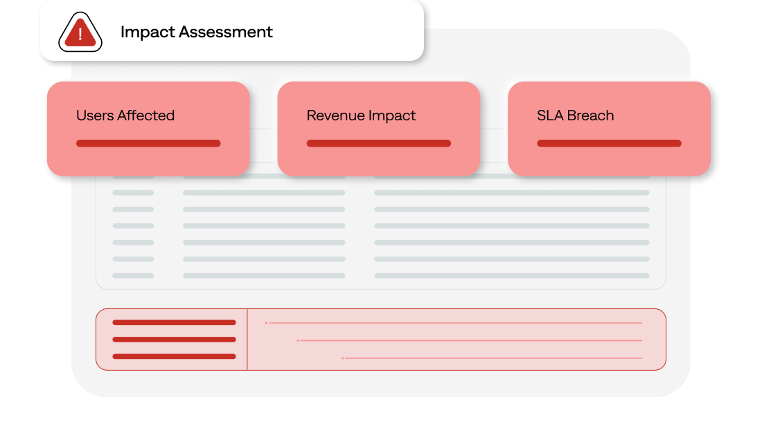 BigPanda Problem Management reveals the underlying issues for IT Problem Managers to resolve problems quickly.