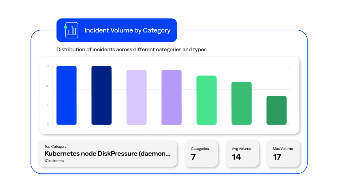 AI Incident Prevention analytics visualize data trends across IT change and problem management.