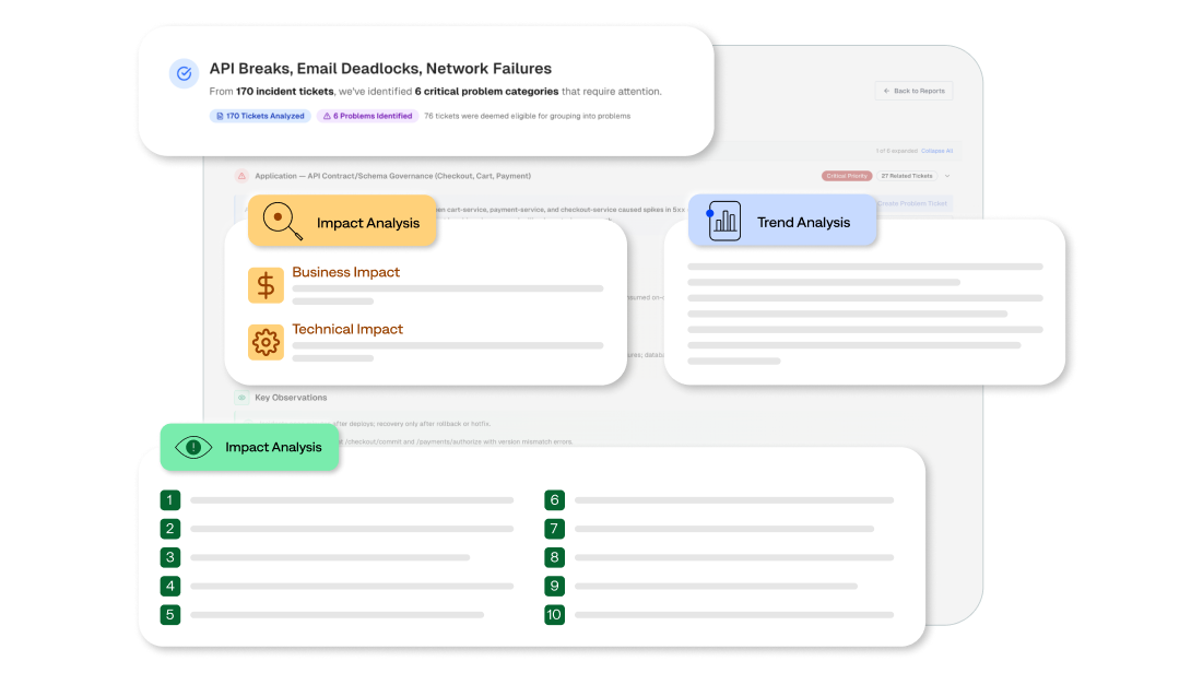BigPanda Problem Management reveals the underlying issues for IT Problem Managers to resolve problems quickly.