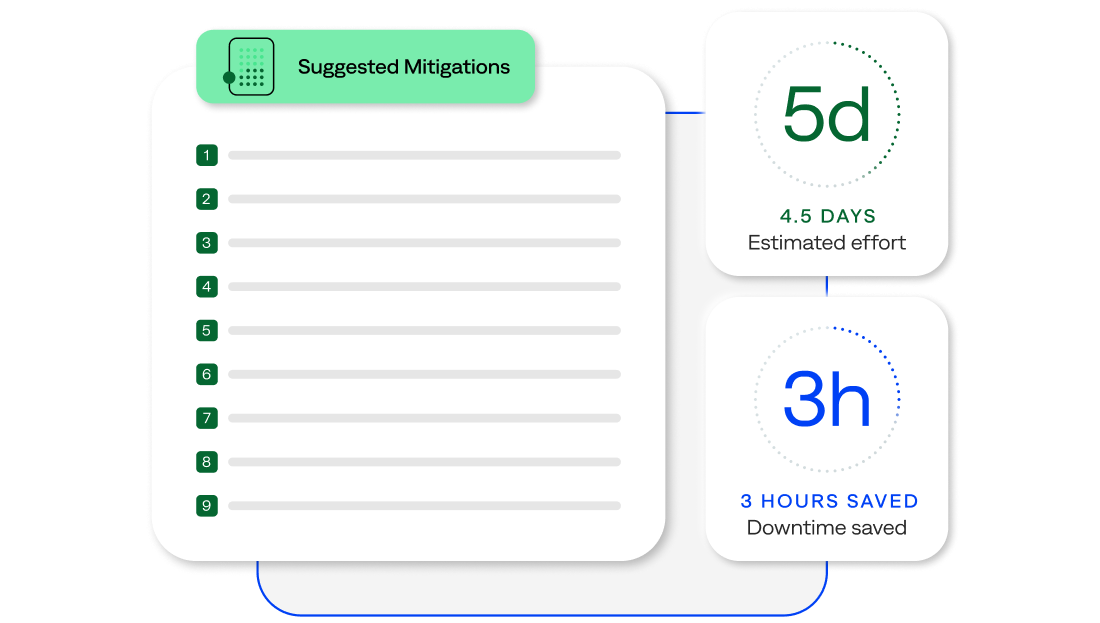 AI Incident Prevention provides suggested mitigation steps to prevent rollbacks from risky changes, as well as implementation steps to quickly resolve problems.