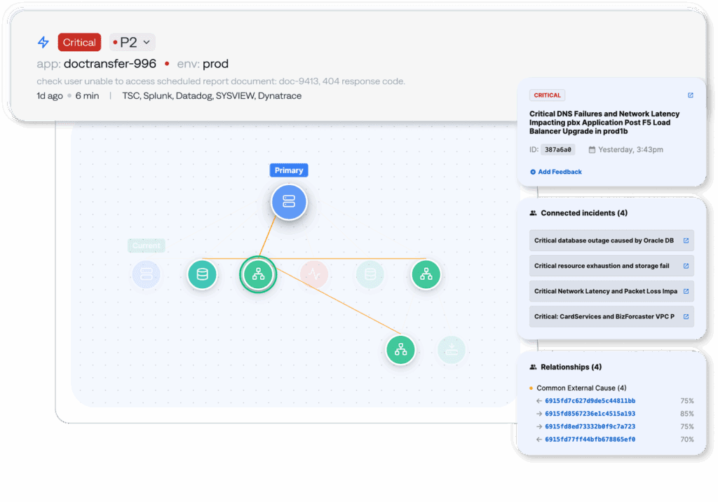 View of incident correlation and external observability with triage agent.