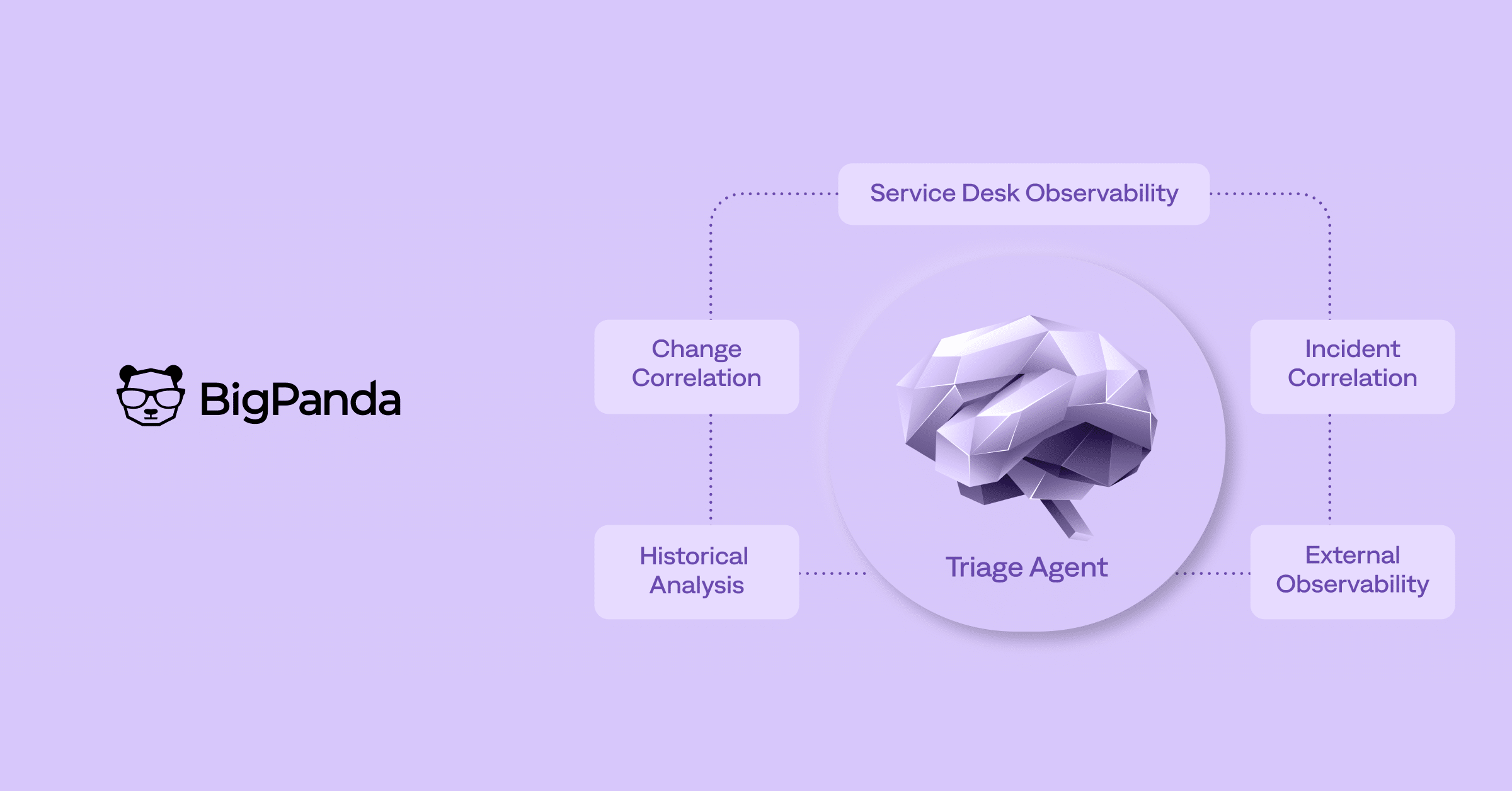 Introducing the Triage Agent for agentic L1 operations | BigPanda