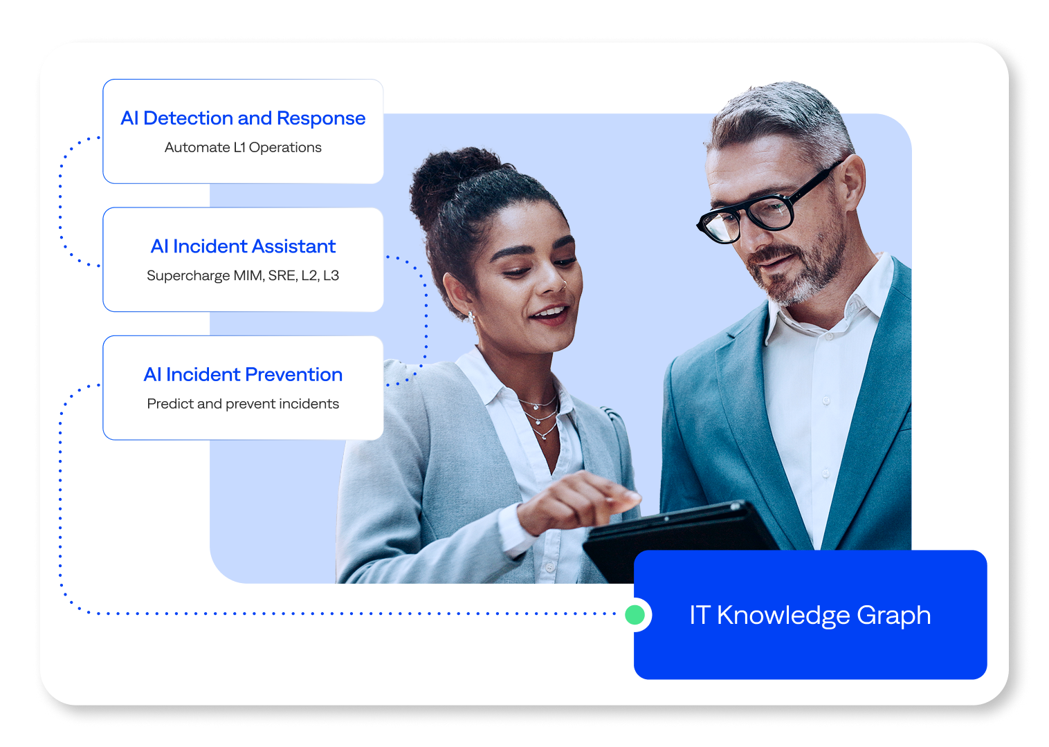 BigPanda delivers the next evolution in AIOps solutions, featuring agentic automation for ITOps and incident management teams, all in a single platform.