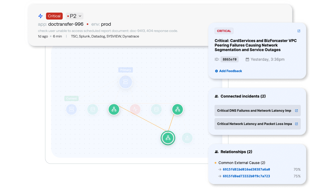 IT Operations Management Software | AI-Powered NOC | BigPanda