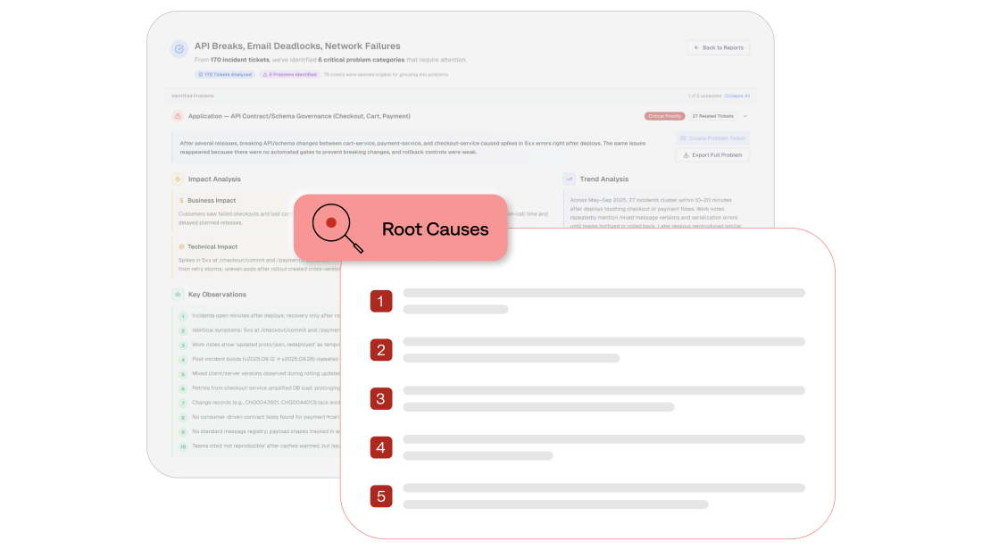 Proactively identify recurring problem areas based on historic incidents and root cause