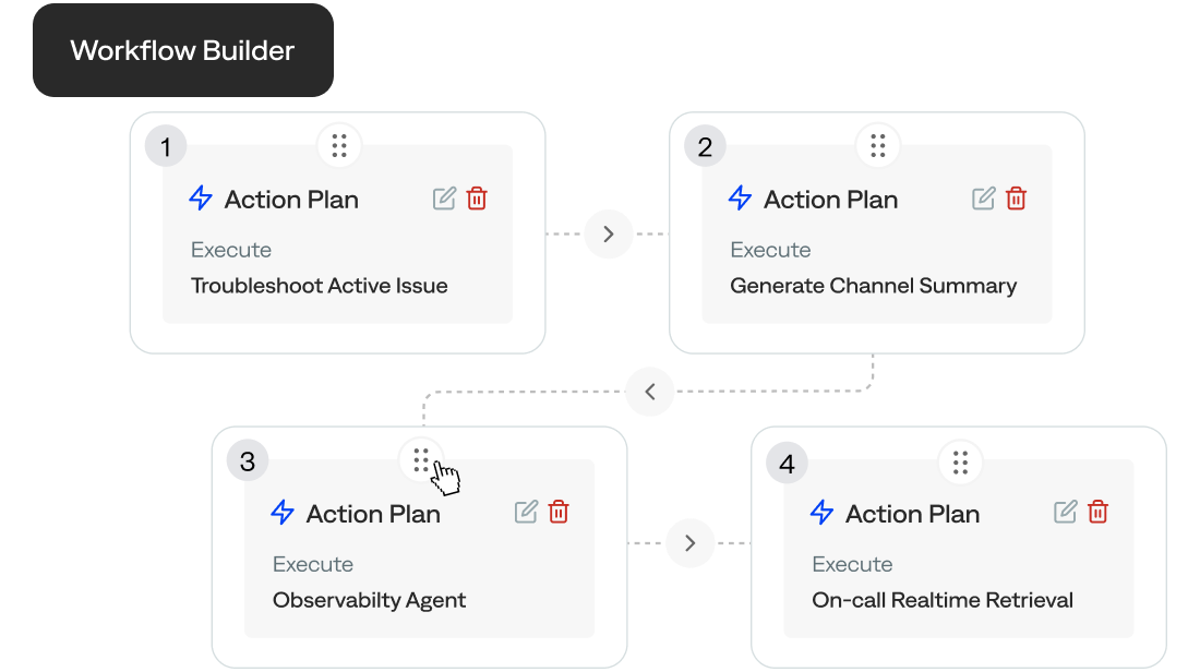 The BigPanda AI Incident Assistant’s workflow builder features an intuitive drag-and-drop design, enabling the automation of incident management with AIOps for manufacturing.