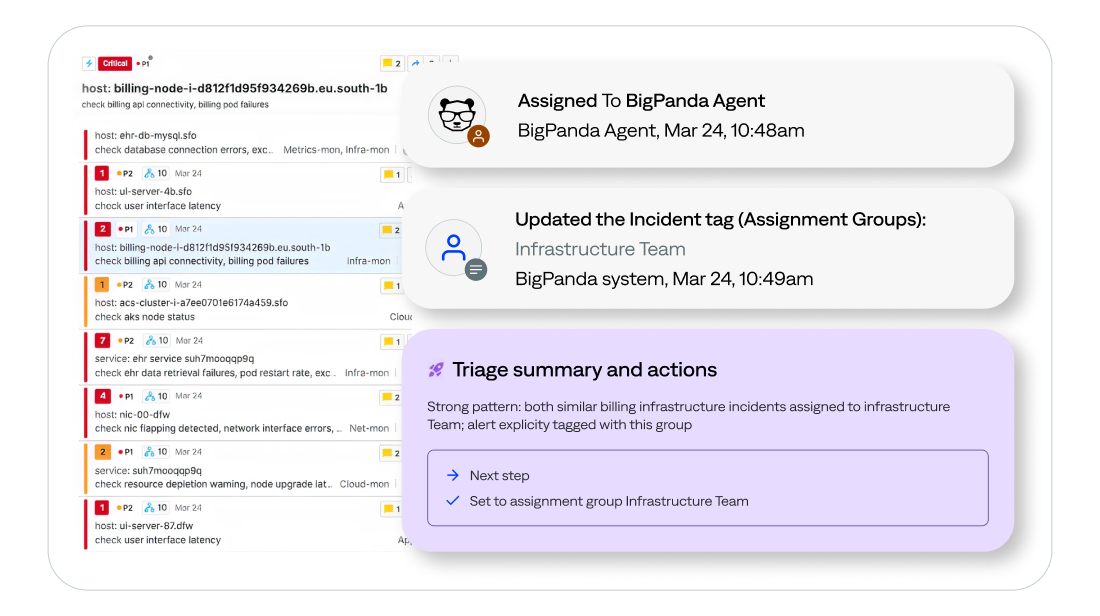 The BigPanda L1 Agent automatically routes incidents to the right teams using real-time data and historical outcomes.