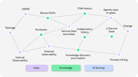 Agentic AI for IT Operations | BigPanda