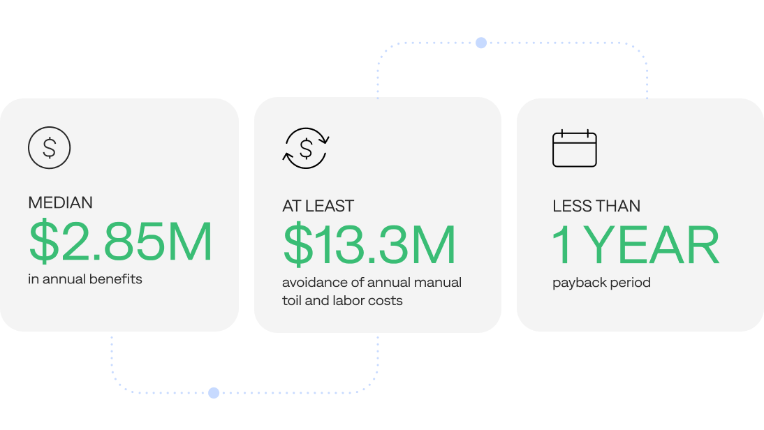 BigPanda helps enterprises start small and scale fast, with early adopters achieving a median ROI of 430% and payback in under a year.