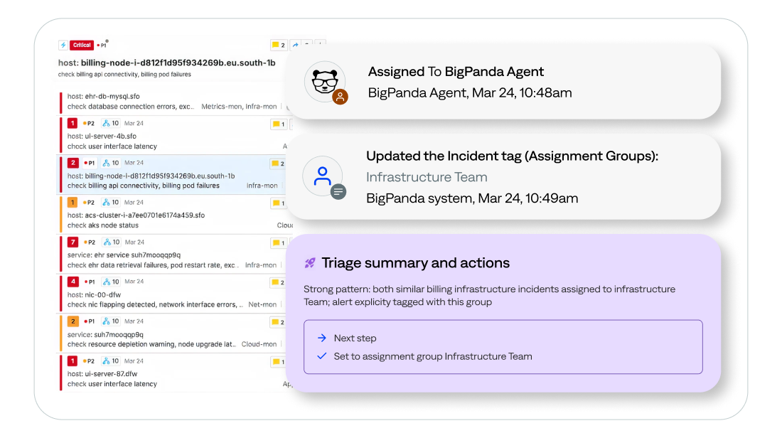 The BigPanda L1 Agent automatically routes incidents to the right teams using real-time data and historical outcomes.