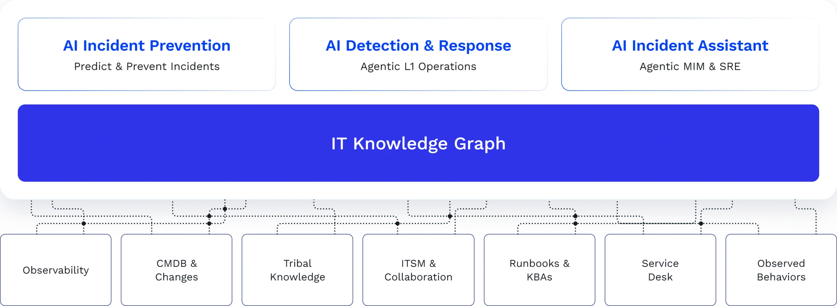 agentic AI IT ops platform BigPanda